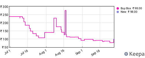 Amazon price history for the last three months