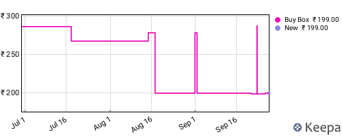 Amazon price history for the last three months