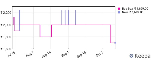 Amazon price history for the last three months