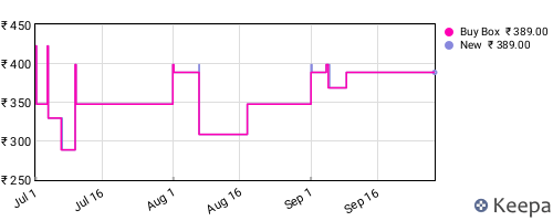 Amazon price history for the last three months