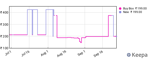 Amazon price history for the last three months