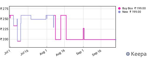Amazon price history for the last three months