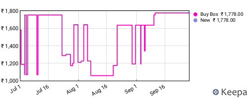 Amazon price history for the last three months