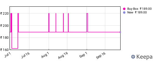 Amazon price history for the last three months