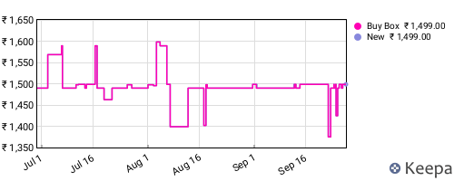 Amazon price history for the last three months
