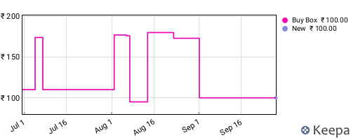 Amazon price history for the last three months