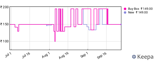 Amazon price history for the last three months