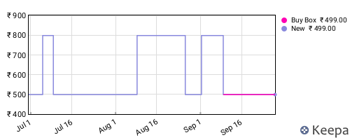 Amazon price history for the last three months