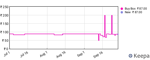 Amazon price history for the last three months