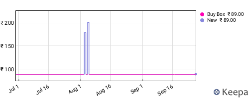 Amazon price history for the last three months