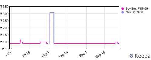 Amazon price history for the last three months