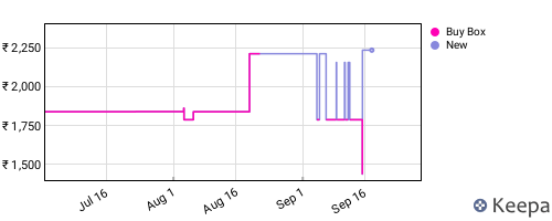 Amazon price history for the last three months