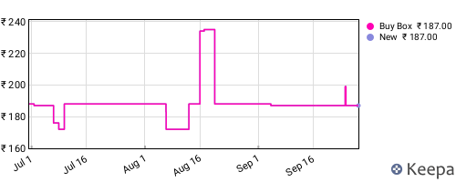 Amazon price history for the last three months