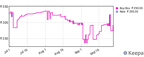 Amazon price history for the last three months