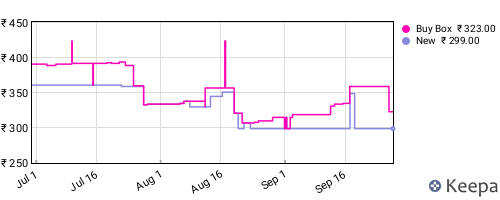 Amazon price history for the last three months