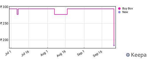 Amazon price history for the last three months
