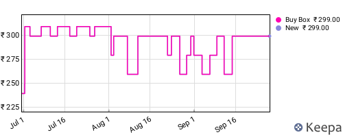 Amazon price history for the last three months
