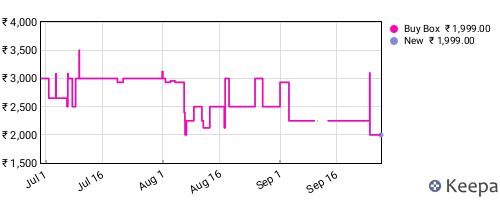 Amazon price history for the last three months