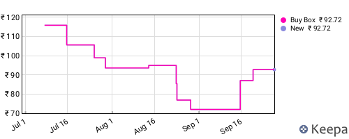 Amazon price history for the last three months