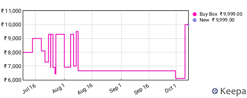 Amazon price history for the last three months