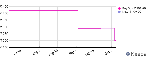 Amazon price history for the last three months