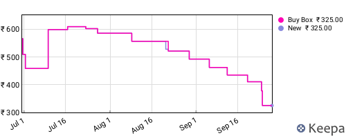 Amazon price history for the last three months