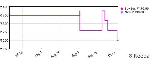 Amazon price history for the last three months
