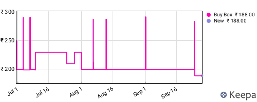 Amazon price history for the last three months