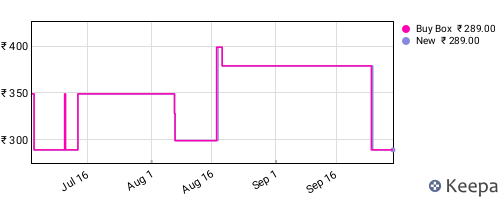 Amazon price history for the last three months