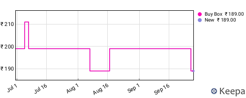 Amazon price history for the last three months