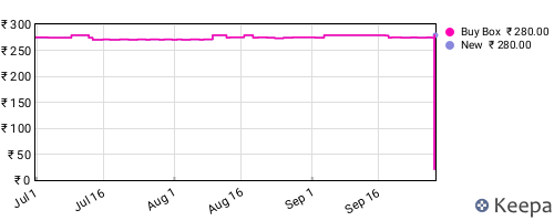 Amazon price history for the last three months