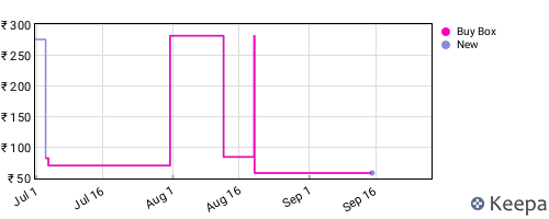 Amazon price history for the last three months