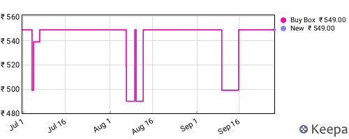 Amazon price history for the last three months