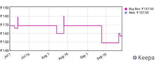 Amazon price history for the last three months