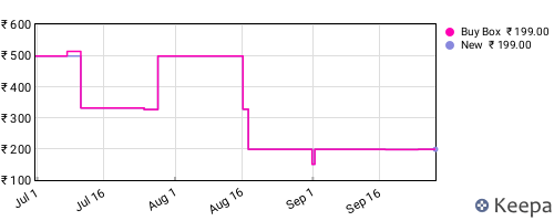 Amazon price history for the last three months