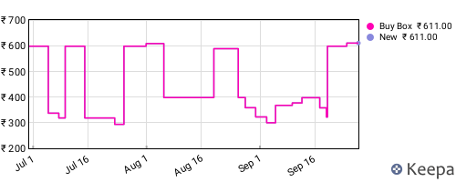 Amazon price history for the last three months