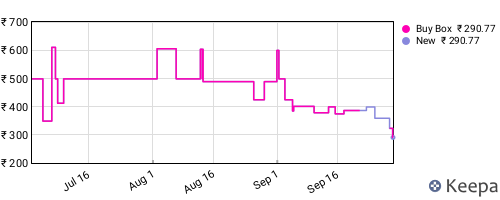 Amazon price history for the last three months