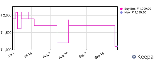 Amazon price history for the last three months