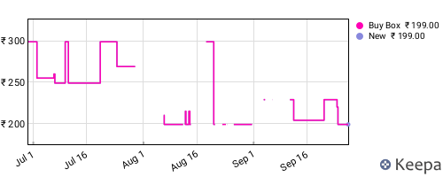 Amazon price history for the last three months