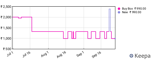Amazon price history for the last three months