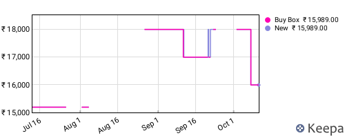 Amazon price history for the last three months