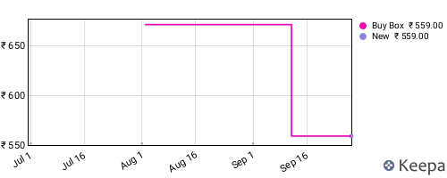 Amazon price history for the last three months