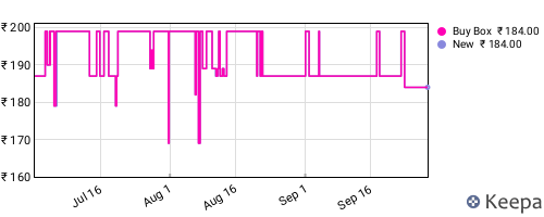Amazon price history for the last three months