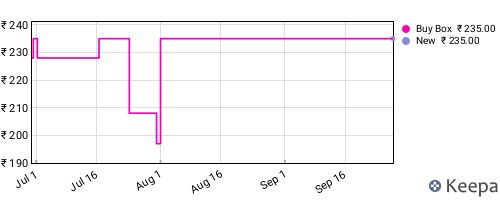 Amazon price history for the last three months