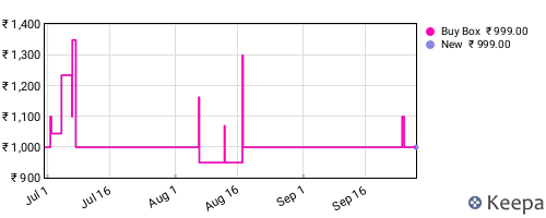 Amazon price history for the last three months