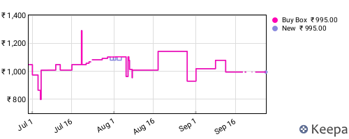 Amazon price history for the last three months