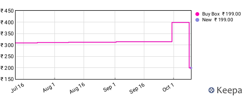 Amazon price history for the last three months
