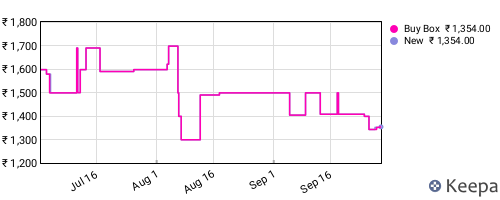 Amazon price history for the last three months