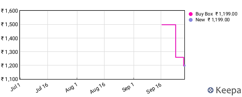 Amazon price history for the last three months