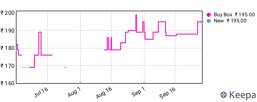 Amazon price history for the last three months